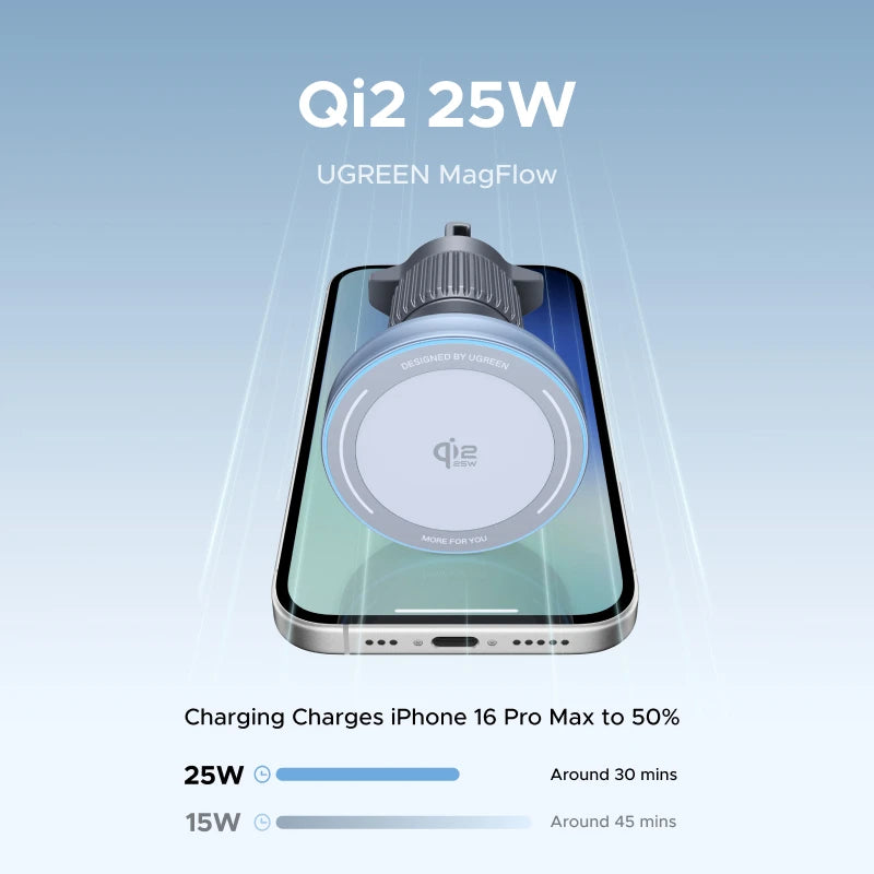 Cargador Inalámbrico para Coche UGREEN Qi2 – 15W/25W MagSafe