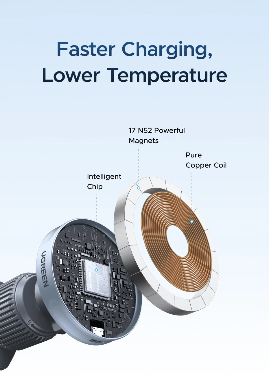 Cargador Inalámbrico para Coche UGREEN Qi2 – 15W/25W MagSafe