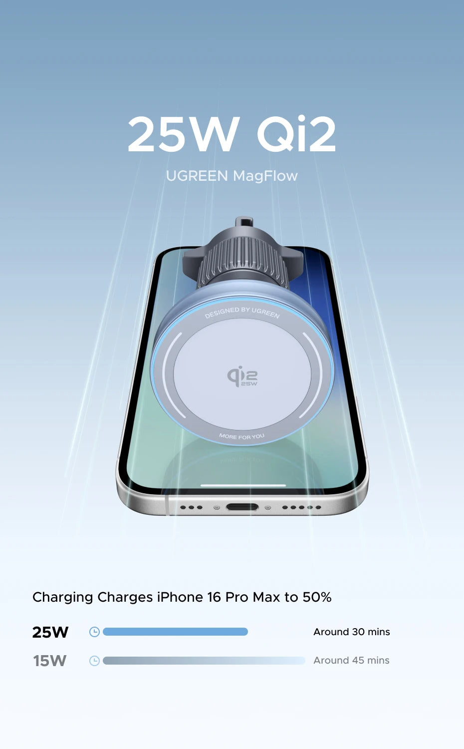 Cargador Inalámbrico para Coche UGREEN Qi2 – 15W/25W MagSafe